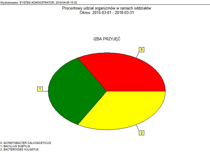 KS-SOLAB INTEGRACJA - DANE NIEMEDYCZNE SZEROKA