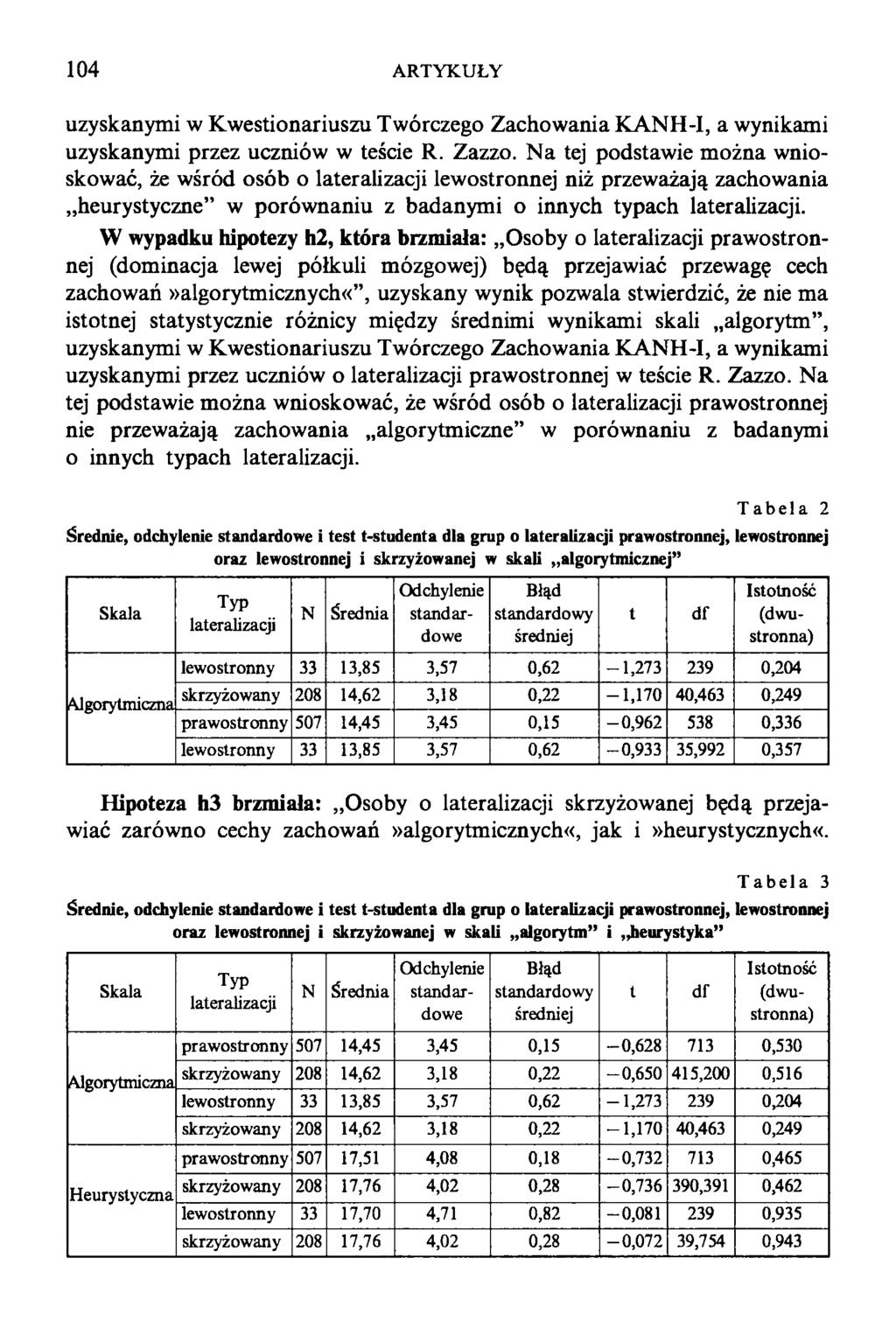 104 ARTYKUŁY uzyskanymi w Kwestionariuszu Twórczego Zachowania KANH-I, a wynikami uzyskanymi przez uczniów w teście R. Zazzo.