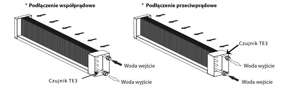 10 PODŁĄCZENIE NAGRZEWNICY WODNEJ Aby zapewnić maksymalną moc nagrzewnicy wodnej, nagrzewnicę należy podłączać według zasady przeciwprądowej.