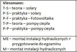 oddziałach firmy Viessmann.