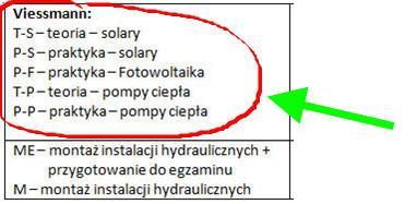 Zajęcia praktyczne Organizacja zajęć UWAGA: