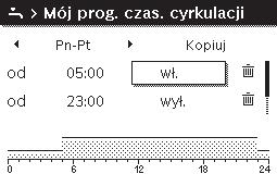 Obsługa menu głównego 31 Obsługa Tab. 27 Obracać pokrętło nastawcze, aby zaznaczyć Własny program czasowy, i nacisnąć je.