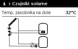 1O Obracać pokrętło nastawcze, aby zaznaczyć punkt menu Czujniki solarne, i nacisnąć je. Wyświetlona zostanie aktualna temperatura na czujniku temperatury o najniższym numerze.