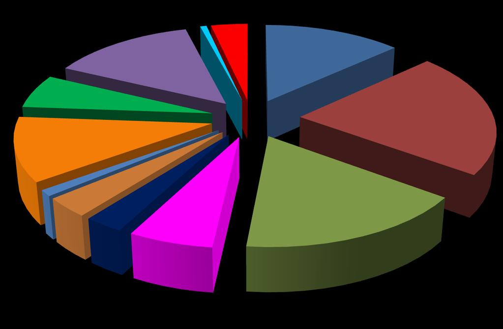 LICZBA ZDAJĄCYCH T (w ZSB i KZ) ; 78 T (w ZSTiH) ; 8 T (w ZS CKU) ; T (w ZSGE) ; 180 46 I LO ; 173 II LO ; 286 T