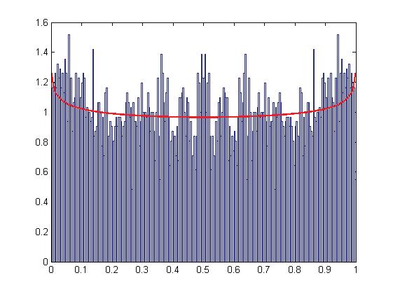 skal czasowych; na wszystkich wykresach na osi odciętych zaznaczono zakresy wartości współczynników rozpadu BDC, a na osi rzędnych odpowiadające im gęstości prawdopodobieństwa (Licznar i