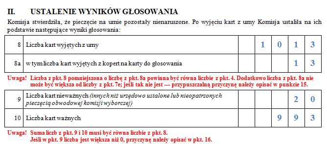 Gmina/wójt/powiat/ miasto