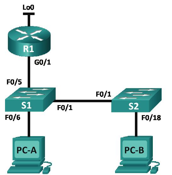 Ćwiczenie Podstawowa konfiguracja DHCPv4 na przełączniku Topologia Tabela adresacji Urządzenie Interfejs Adres IP Maska podsieci R1 G0/1 192.168.1.10 255.255.255.0 Lo0 209.165.200.225 255.255.255.224 S1 VLAN 1 192.