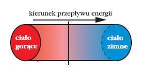 wody (powietrza) na swoje miejsce. Człowiek na wietrze.