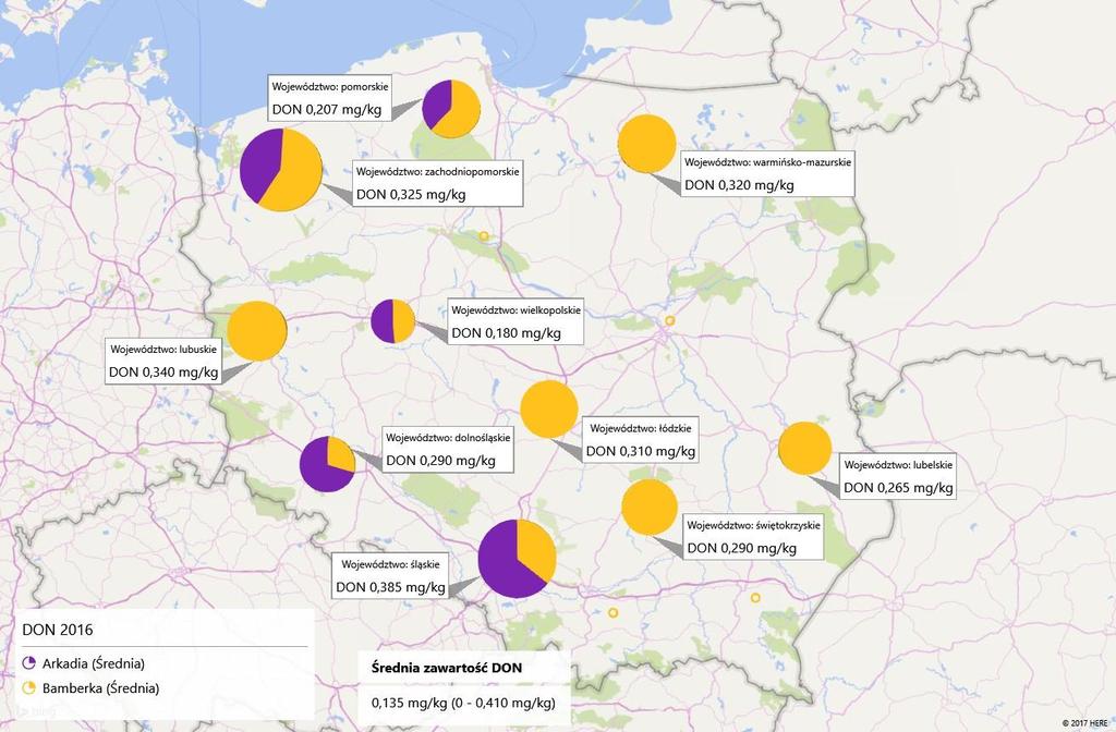 Oznaczanie profilu mykotoksyn fuzaryjnych w próbach ziarna z roku 2016 metodami chromatograficznymi i