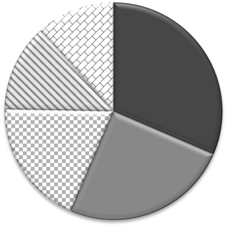 96 G. Ostasz, J. Woźniak, A. Pacana i Fizyki Stosowanej (10,6%) oraz Wydziału Budownictwa, Inżynierii Środowiska i Architektury (9,6%).