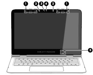 Wyświetlacz Element Opis (1) Anteny WLAN* Wysyłają i odbierają sygnały w lokalnych sieciach bezprzewodowych (WLAN). (2) Mikrofony wewnętrzne Umożliwiają nagrywanie dźwięku.