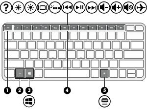 Klawisze Element Opis (1) Klawisz esc Wyświetla informacje o systemie (po naciśnięciu razem z klawiszem fn).