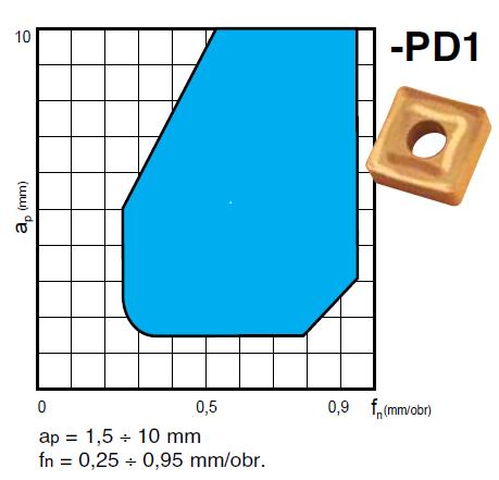 Zadanie 12. Diagram przedstawia wykres łamania wióra dla płytki wieloostrzowej przeznaczonej do obróbki zgrubnej stali węglowej zwykłej jakości.