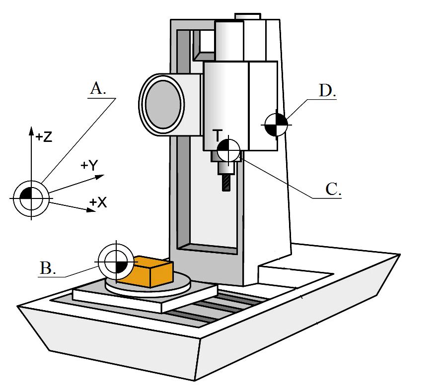 Zadanie 27. Punkt zerowy frezarki CNC oznaczony jest na rysunku literą Zadanie 28.
