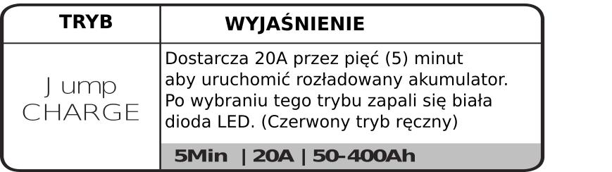 dioda LED błędu zaczną migać będzie to oznaczało, że napięcie akumulatora jest poniżej 2V.
