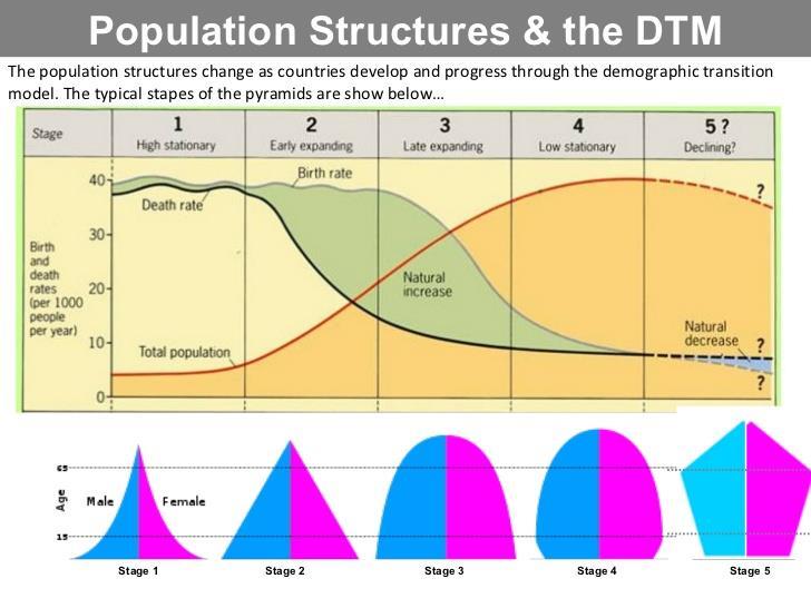 https://www.populationeducation.