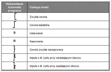 inne właściwości (rys. 2.1)