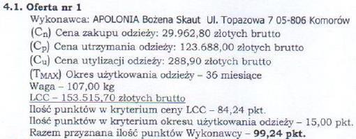 LCB Healthcare: ubiór dla