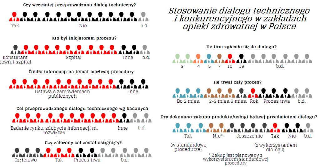 A jak PPI wygląda w polskiej ochronie zdrowia? Więcej: M. Kautsch, M.