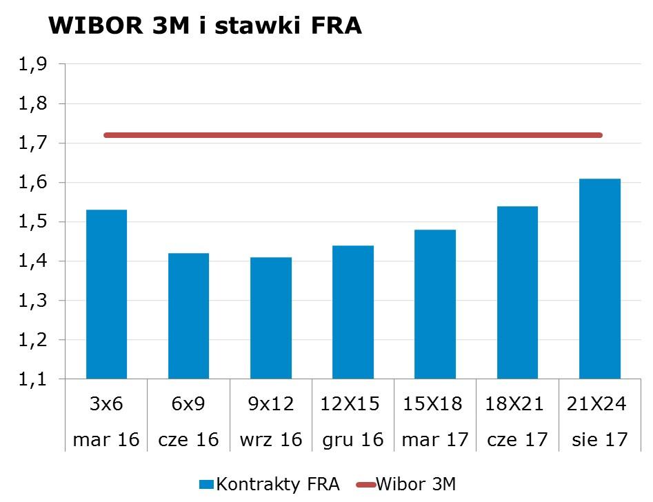 9867 10Y 2.38 2.43 9x12 1.36 1.41 CHF/PLN 4.0115 Uwaga!