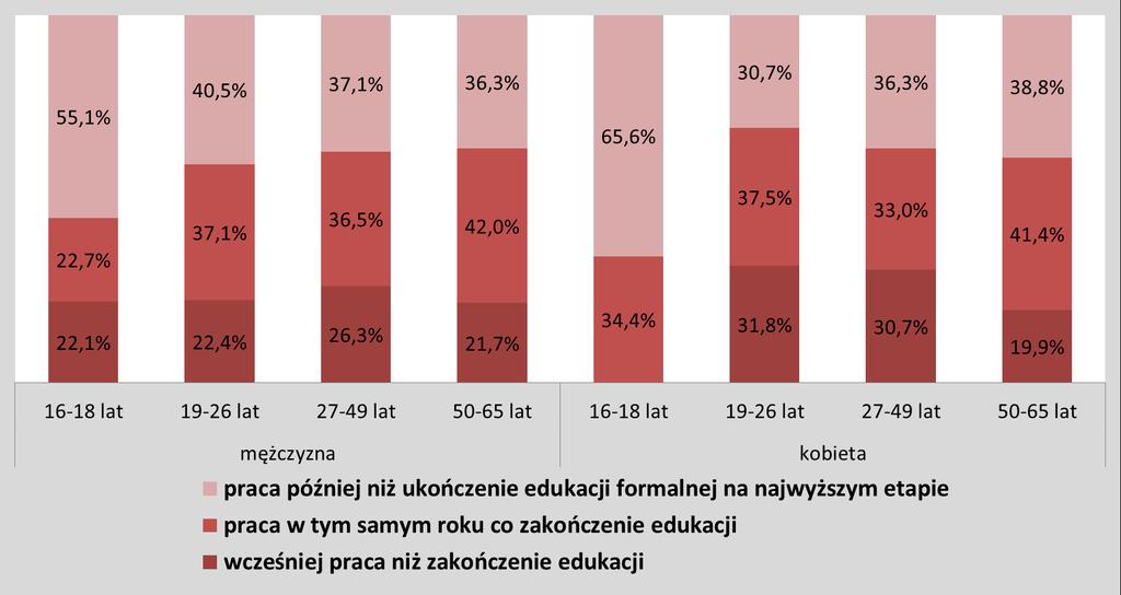 Podejmowanie