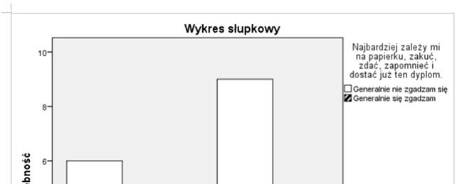 Wykorzystanie programu IBM SPSS Statistics 121 Wynik nr 03.