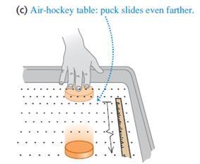 zatrzyma się dalej c) Na powietrznym stole do hokeja pojedzie