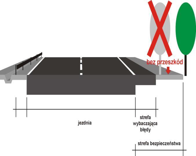 BEZPIECZNE OTOCZENIE