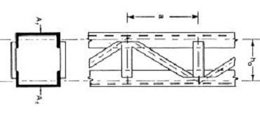 S V L / 2 L L / [ 1 + A d h 03 / A V d 3 ) ] min { 24 X / [1 + 2 J ch h