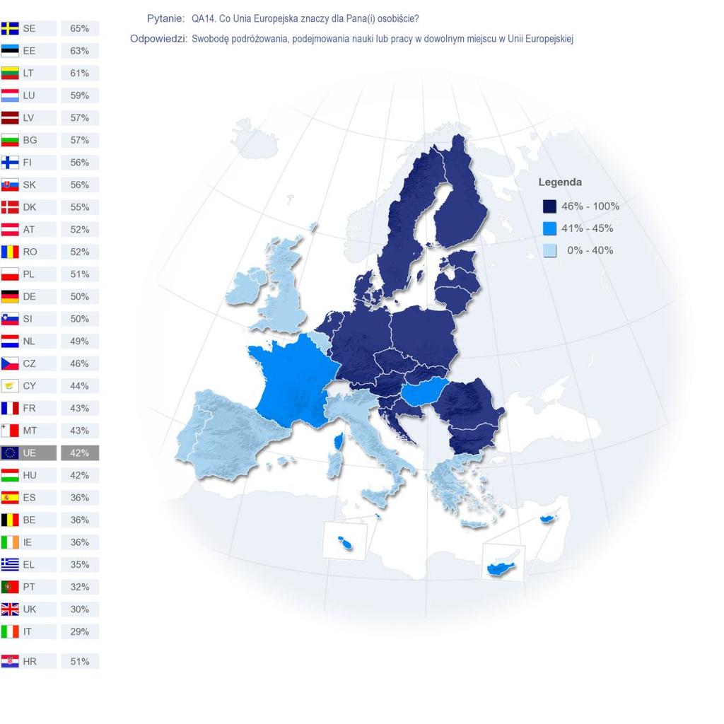 2) Wyniki w poszczególnych krajach Pytanie zaczerpnięte ze