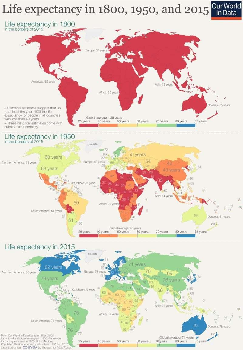 PopulationAgeing2009, UN