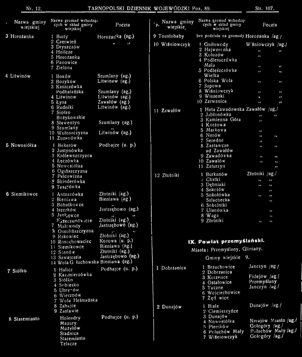 icze 7 Małowody % Ossolińszczyzna 9 Rakowiec 10 Rosochowaciec 11 Siemikowce 12 Sosnów ' 13 Szwajcaria 14 Wola G łuchowska 1 Halicz 2 Kazimierzówka 3 Siółko 4 Sobiesko 5 Uhry-ów 6 WierzDów 7 Wola