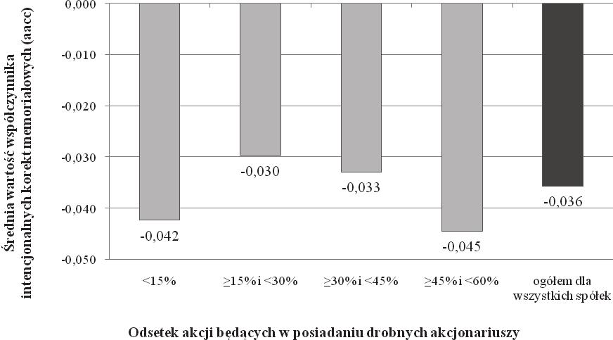 Strategie zarządzania zyskiem z perspektywy 45