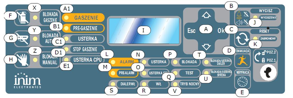 Rozdział 1 Opis centrali 1.1 Informacje o importerze 50-265 Wrocław 01-797 Warszawa ul. BEMA 7/9 ul. POWĄZKOWSKA 15 tel.: +48 71 327 90 60 tel.: +48 22 562 30 11 fax.: +48 71 327 75 52 fax.