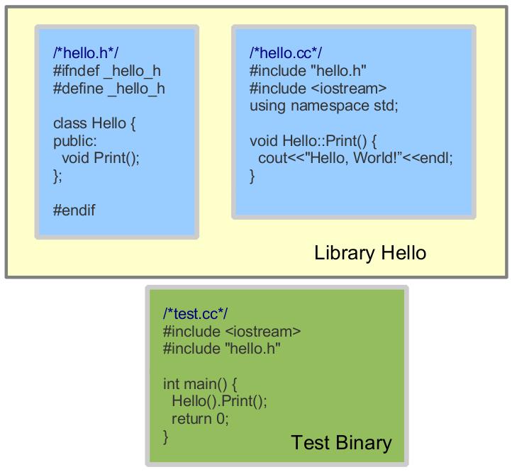 Automatyzacja kompilacji 33/40 Hello World w CMake Katalog projektu CMakeLists.