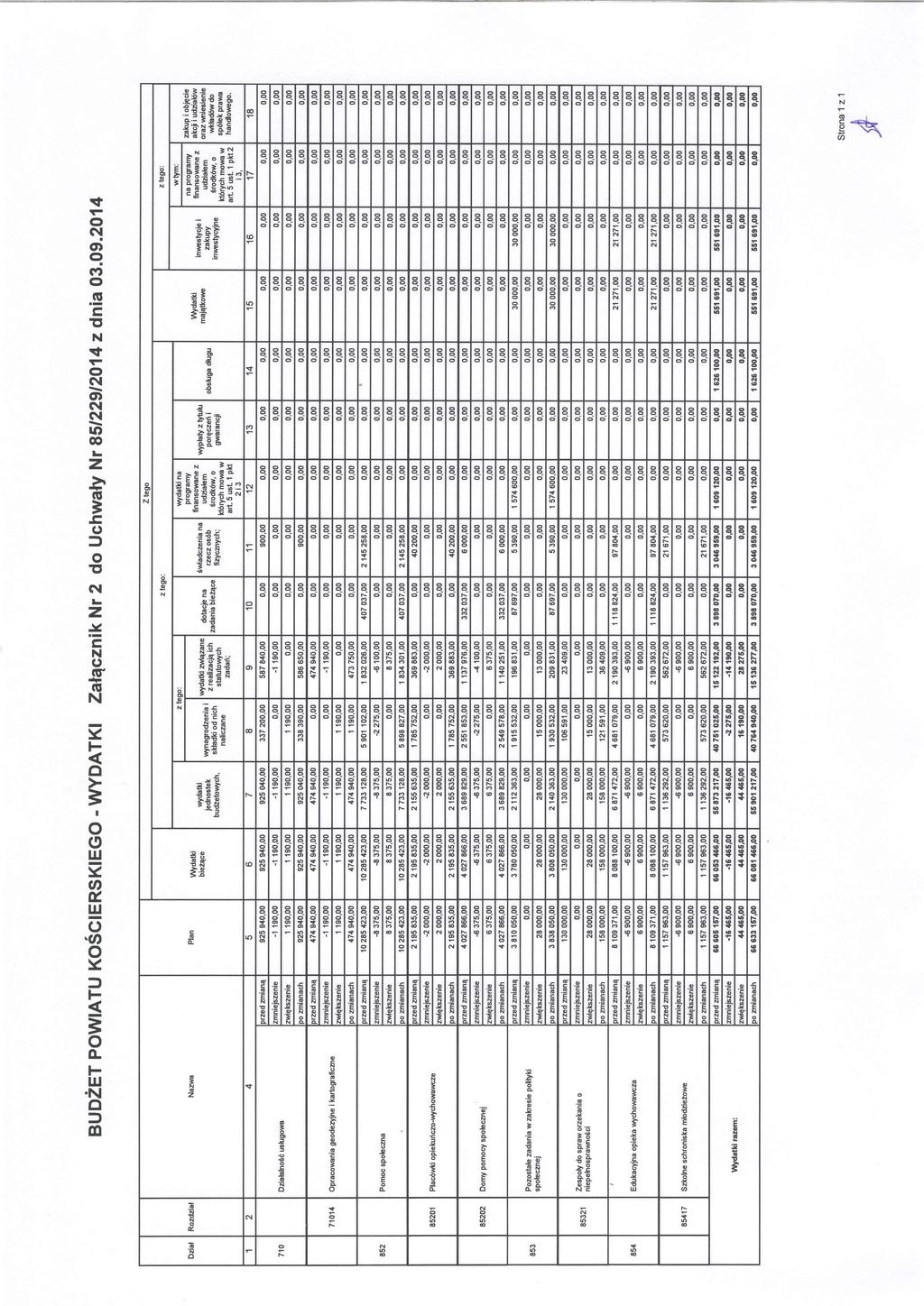BUDŻET POWIATU KOŚCIERSKIEGO- WYDATKI Załącznik Nr 2 do Uchwały Nr 85/229/2014 z dnia 03.09.