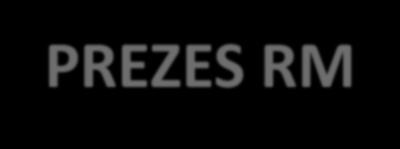 publicznego i