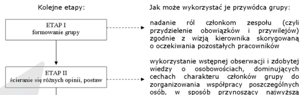 Dynamika