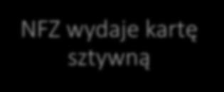 sztywną pacjent realizuje zlecenie w aptece uprawniony