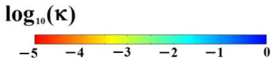 Projekt rezonatora zostanie wykonany na podstawie wyników obliczeń metodą elementów skończonych w programie COMSOL.
