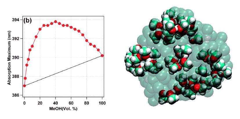 Badanie efektu synergicznej solwatacji dr Kamil Polok, grupa badawcza InFemto, Pracownia Oddziaływań Międzymolekularnych, polok@chem.uw.edu.