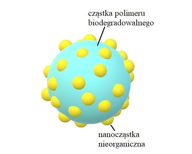 Badania elektrochemii żelaza z wykorzystaniem ex-situ spektroskopii Mössbauera Dr hab.