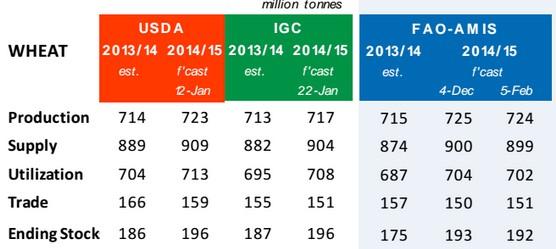 12 okresie roku 2013. Tymczasem import śruty poekstrakcyjnej rzepakowej w tym samym okresie wyniósł około 67 tysięcy ton i był o 18% większy od wielkości eksportu w tym samym okresie w 2013 roku.