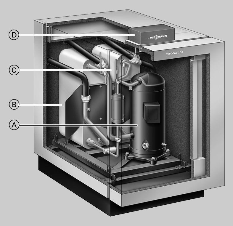 1 Vitocal 00-G 1.1 Opis wyrobu Pompy ciepła z napędem elektrycznym do ogrzewania i podgrzewu wody użytkowej w jedno-/dwusystemowych lub monoenergetycznych instalacjach grzewczych.