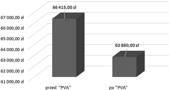 268 Zbigniew Leszczyński nał oznakowany produkt procesu (półprodukt produktu finalnego).
