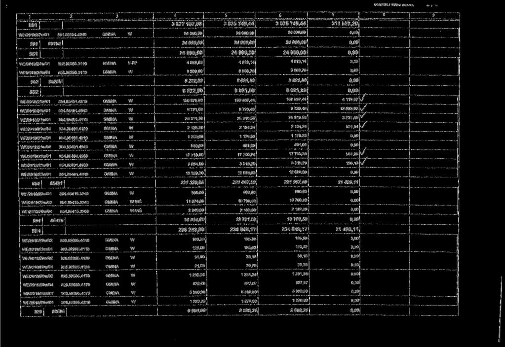 onuitd i iiuao 1 2 3 3 1,00 3, 3, 8 311 2,2 WE/2010/3w/Q1..20 GMINA W 2 00 2 00 2 00 2 00 2 00 2 00 2 00 2 00 2 00 WE/20 W2W/01 82.