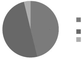 Figure 2. The accountancy standards requirements (European banks) 4% 50% 46% local GAAP/ IFRS IFRS local GAAP Source: own calculations based on COREP statistics.