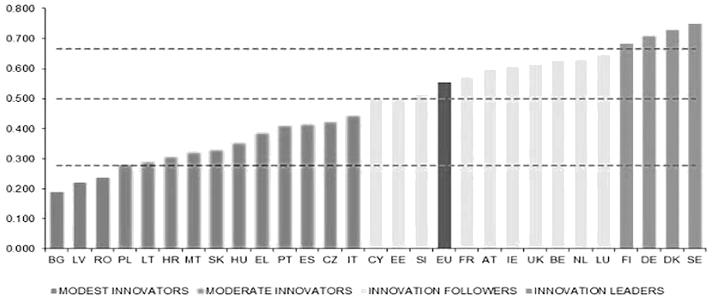 in the past 15 years, Sweden has had the second-fastest growth rate in the number of patents per capita.