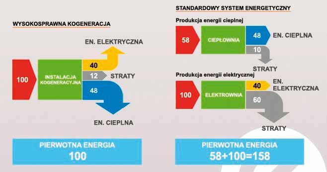 Analogicznie do pyłu, zadając sobie pytanie, czy ze statystycznego punktu widzenia emisje równoważne NO 2, SO 2 i CO w tych analizowanych latach różniły się istotnie, to stosując jednoczynnikową