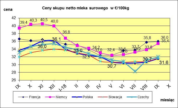 MLECZARSKICH W POLSCE I